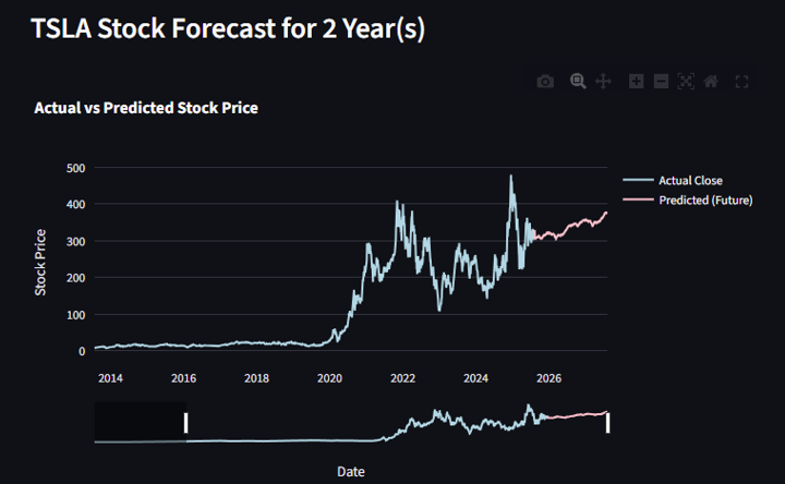 Stock Predictor App